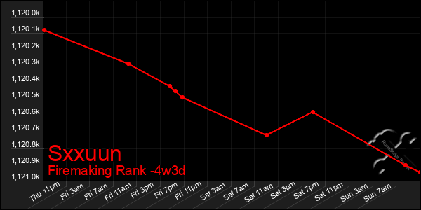 Last 31 Days Graph of Sxxuun