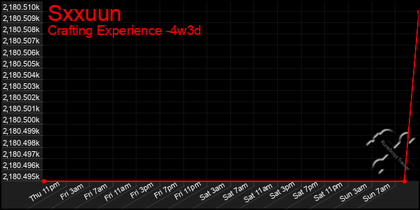 Last 31 Days Graph of Sxxuun