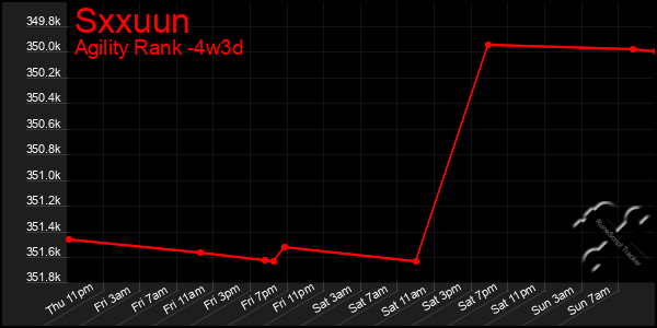 Last 31 Days Graph of Sxxuun