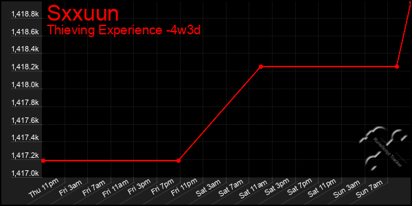 Last 31 Days Graph of Sxxuun