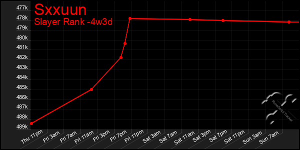 Last 31 Days Graph of Sxxuun