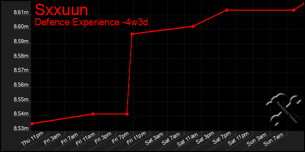 Last 31 Days Graph of Sxxuun