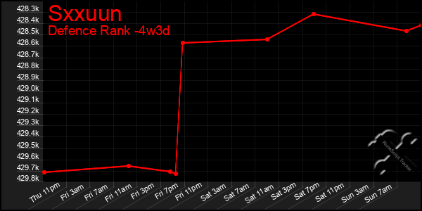 Last 31 Days Graph of Sxxuun