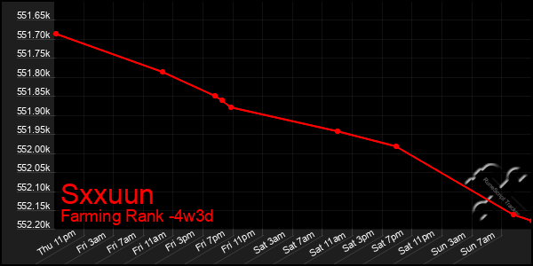 Last 31 Days Graph of Sxxuun