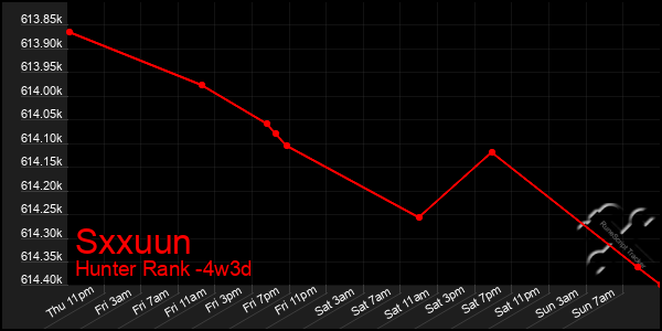 Last 31 Days Graph of Sxxuun