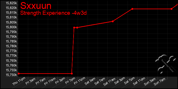 Last 31 Days Graph of Sxxuun