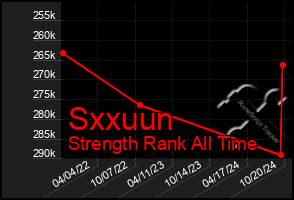 Total Graph of Sxxuun