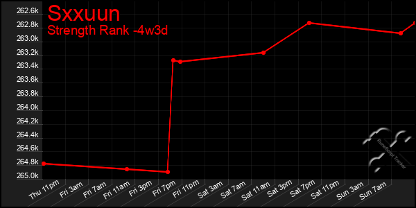 Last 31 Days Graph of Sxxuun