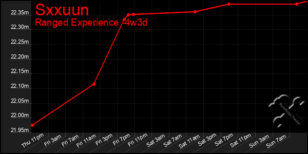 Last 31 Days Graph of Sxxuun