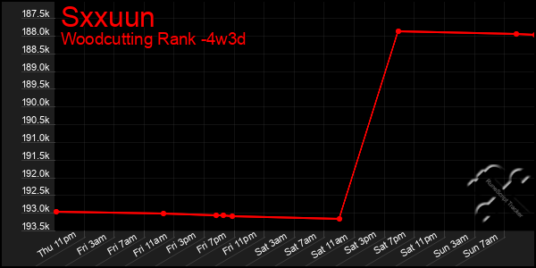 Last 31 Days Graph of Sxxuun