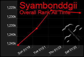 Total Graph of Syambonddgii