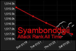 Total Graph of Syambonddgii