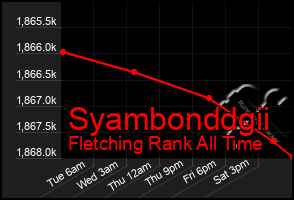 Total Graph of Syambonddgii