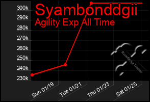 Total Graph of Syambonddgii