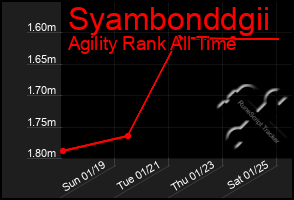 Total Graph of Syambonddgii