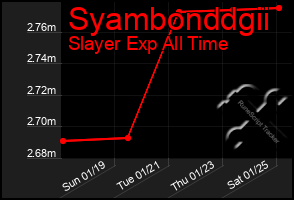 Total Graph of Syambonddgii