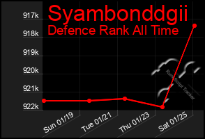 Total Graph of Syambonddgii