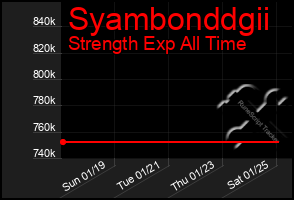 Total Graph of Syambonddgii