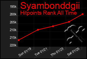 Total Graph of Syambonddgii