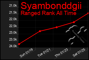 Total Graph of Syambonddgii