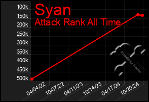 Total Graph of Syan