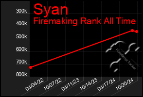 Total Graph of Syan