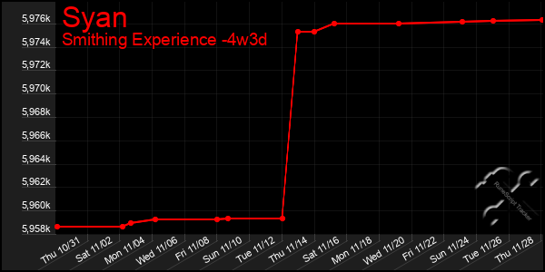 Last 31 Days Graph of Syan