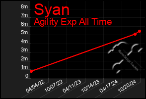 Total Graph of Syan