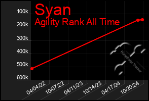 Total Graph of Syan