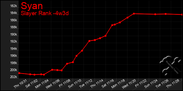 Last 31 Days Graph of Syan