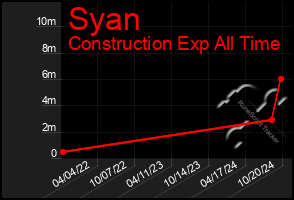 Total Graph of Syan