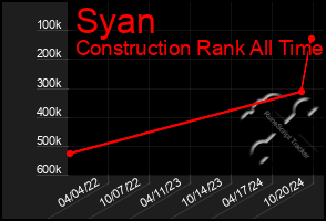 Total Graph of Syan