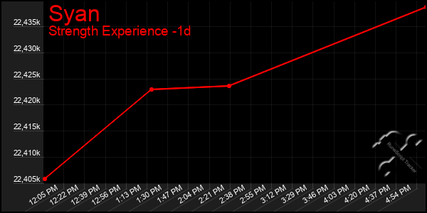 Last 24 Hours Graph of Syan