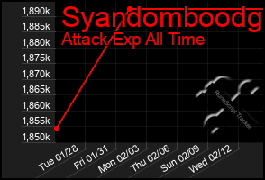 Total Graph of Syandomboodg