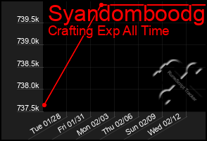 Total Graph of Syandomboodg