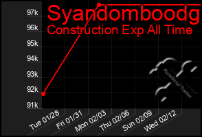 Total Graph of Syandomboodg