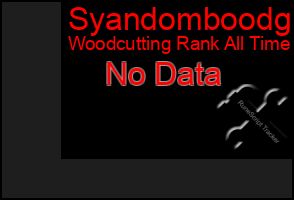 Total Graph of Syandomboodg