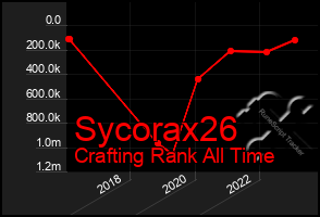 Total Graph of Sycorax26