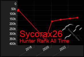 Total Graph of Sycorax26