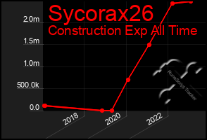 Total Graph of Sycorax26