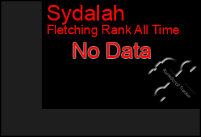 Total Graph of Sydalah