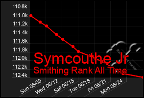 Total Graph of Symcouthe Jr