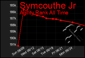 Total Graph of Symcouthe Jr