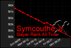 Total Graph of Symcouthe Jr