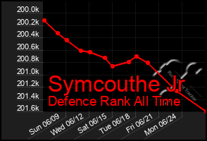 Total Graph of Symcouthe Jr