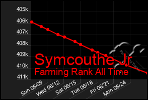 Total Graph of Symcouthe Jr