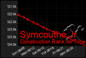 Total Graph of Symcouthe Jr