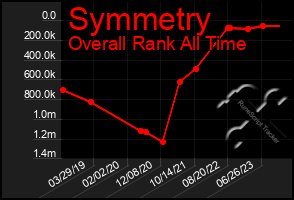 Total Graph of Symmetry