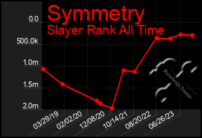 Total Graph of Symmetry