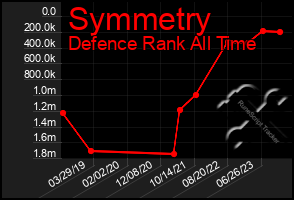 Total Graph of Symmetry